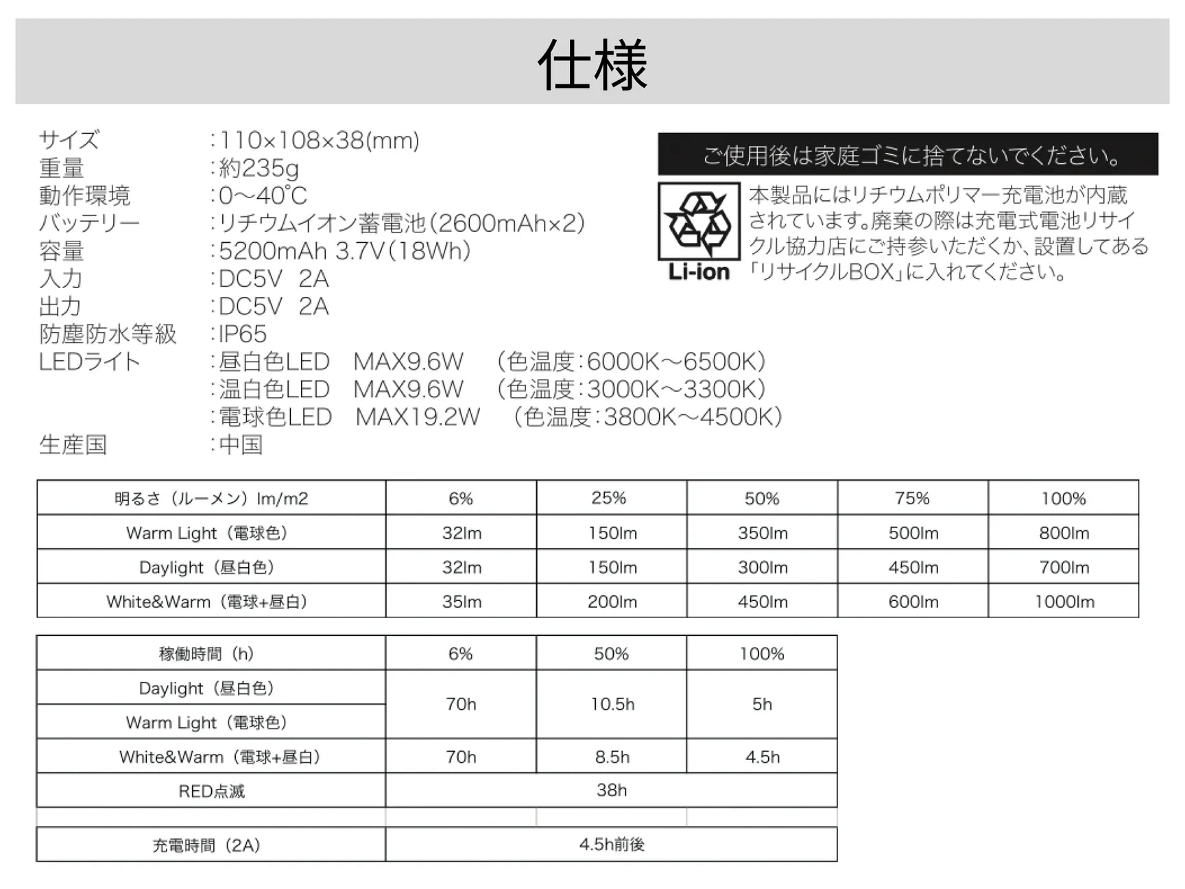 5050WORKSHOP HiLUMEN mini 5fREMOTE CONTROL
